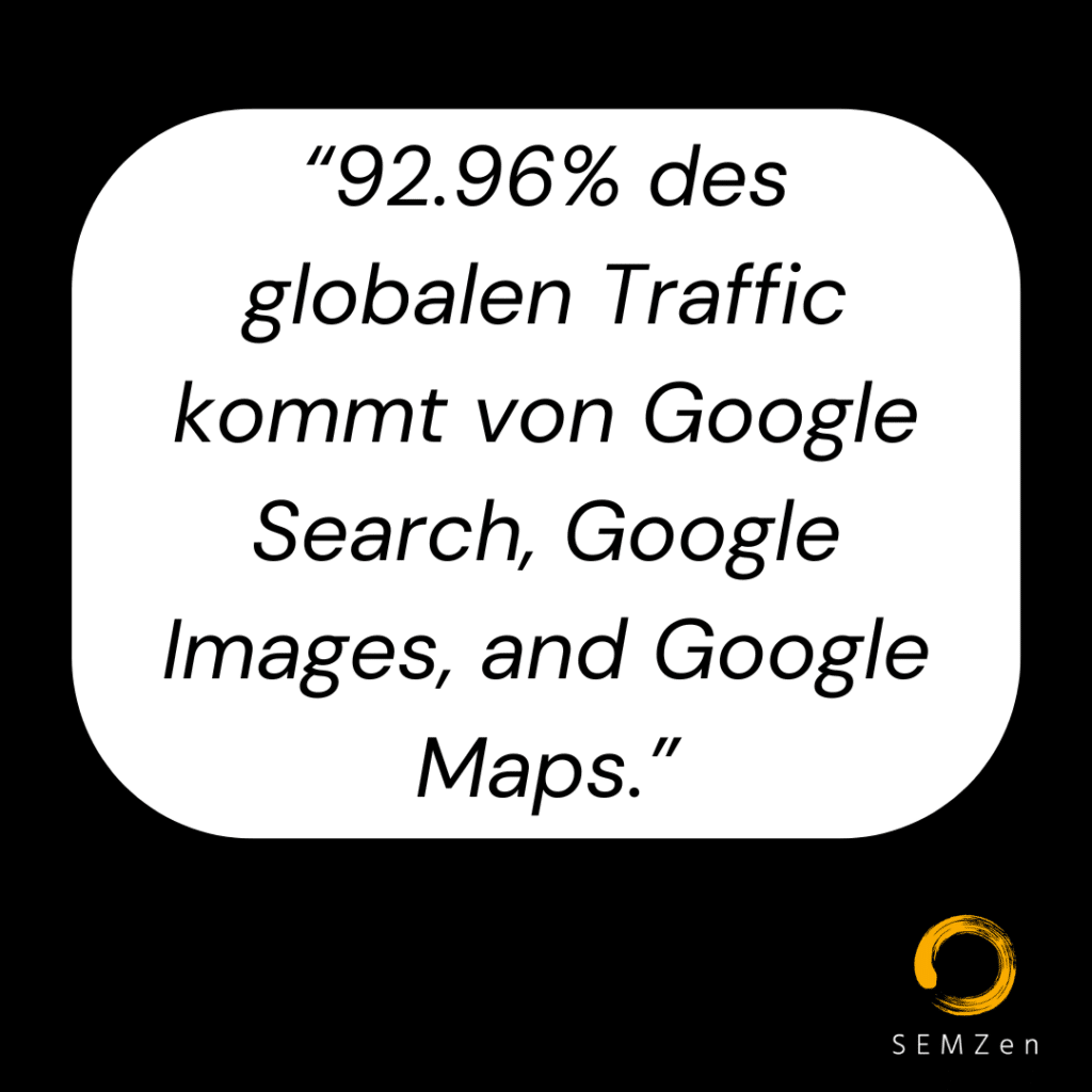 92.96% des globalen Traffic kommt von Google Search, Google Images, and Google Maps.