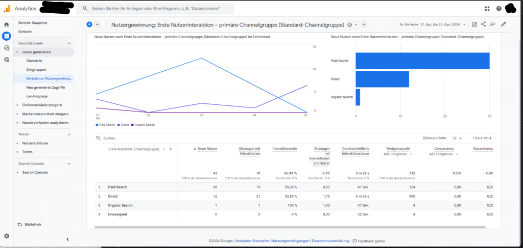 Screenshot Google Analytics | Sichtbarkeit erhöhen